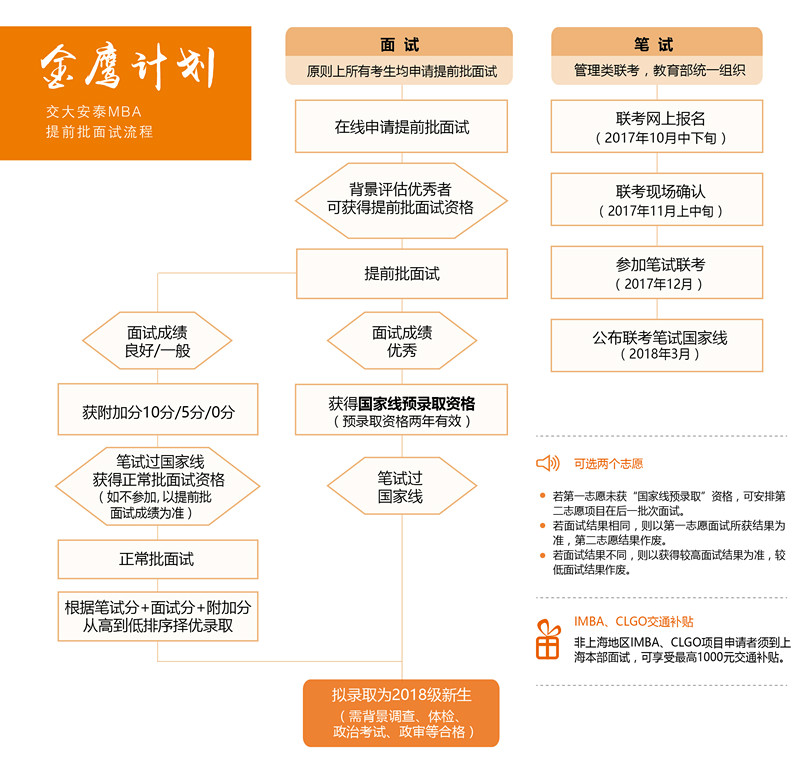 上海交通大学（安泰学院）MBA2018年入学提前面试时间安排表