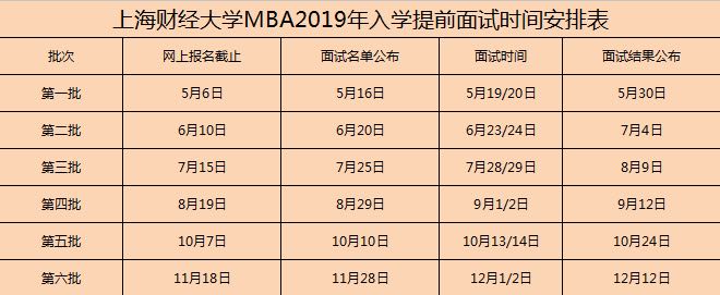 上海财经大学2019年MBA入学提前面试时间预告