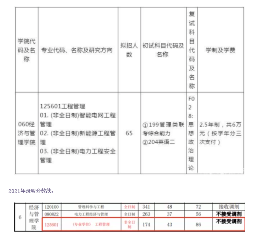 上海电力大学2022年工程管理硕士（MEM）招生简章